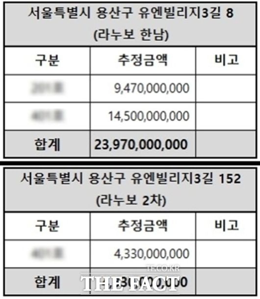 감정평가사에 라누보 1차(위) 이승기와 백현 거주 세대와 2차 한 세대의 가치 평가를 의뢰했다. 그는 이승기의 세대는 94.7억, 백현의 세대는 145억 원으로 평가했다. 전세 가치가 아니라 매매했을 때의 가치다. 전세는 보통 매매가의 50~70%에 형성된다. 2차의 한 세대는 43.3억 원. /감정평가서
