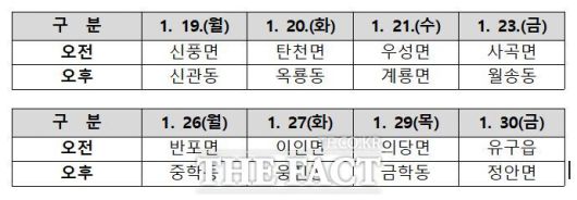 2026년 공주시 읍면동 시민과의 대화 일정표. /공주시