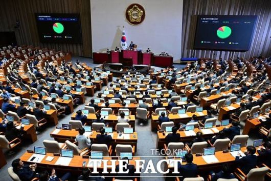 지난해 7월 서울 여의도 국회에서 열린 본회의를 통해 상법 일부개정안이 가결되고 있다. /남윤호 기자