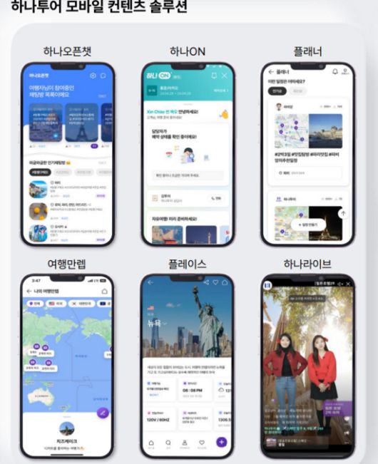 지난해 해외로 출국한 우리 국민이 3000만명에 근접하는 등 역대 최고치를 기록했지만, 국내 여행업계 1위 하나투어는 역성장을 나타냈다. 이에 하나투어는 실적 반등을 위한 묘수를 찾는 데 주력하고 있다. /하나투어PPT