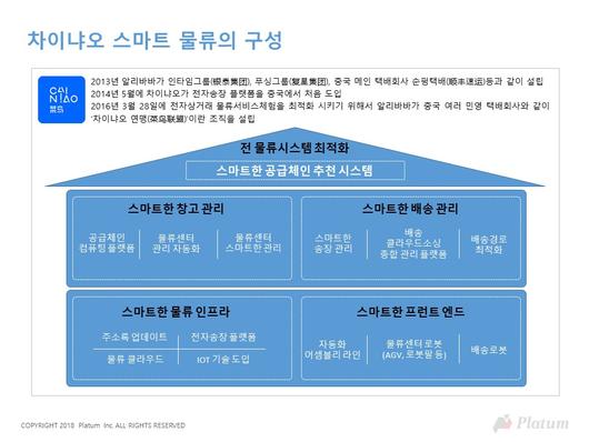 플래텀