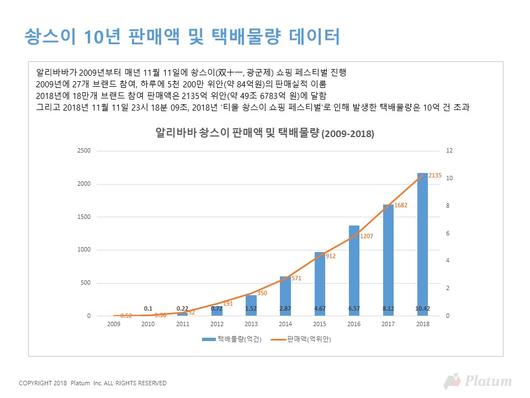 플래텀