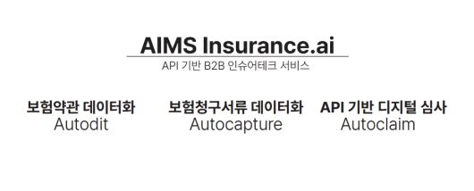 인슈어테크 전문기업 에임스가 금융위원회가 발표한 ‘K-Fintech 30’의 대표 핀테크 기업 중 하나로 선정됐다. 금융위는 올해 1차 모집에서 에임스를 포함한 총 10개 기업을 선정했으며, 오는 2025년까지 3년에 걸쳐 총 30개 기업을 선정할 예정이다.