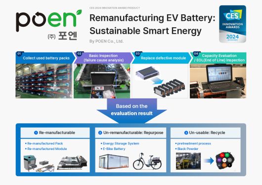 현대자동차의 사내벤처 기업인 포엔이 지속 가능성과 친환경 디자인 및 스마트 에너지 부분에서 혁신상을 수상했다.