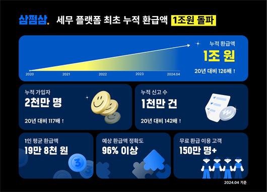 플래텀