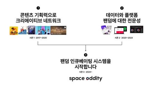 플래텀