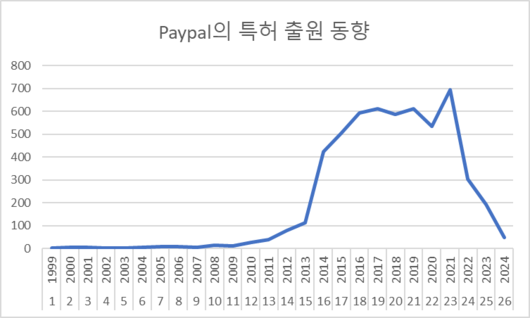 플래텀