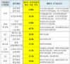 국제뉴스