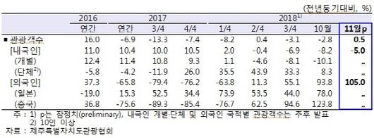 국제뉴스