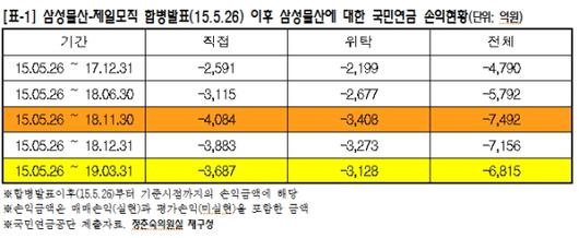 국제뉴스