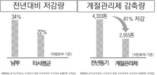 국제뉴스