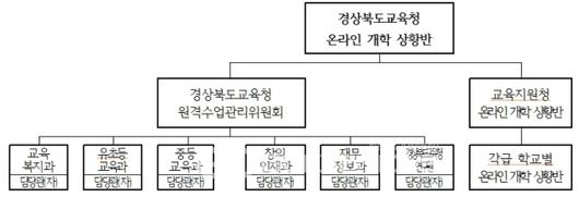 국제뉴스