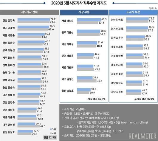 국제뉴스