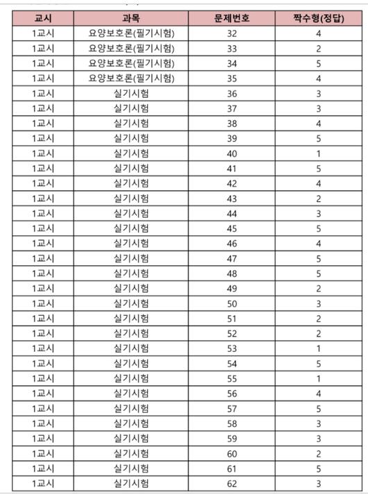 국제뉴스