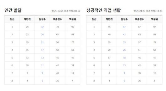 2022년 6월 고3모의고사 등급컷 (출처=EBSi)