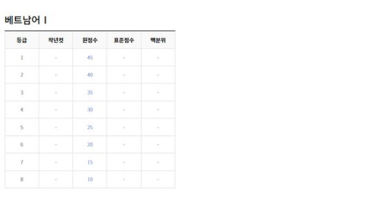 2022년 6월 고3모의고사 등급컷 (출처=EBSi)