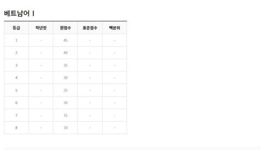 2022년 9월 고3 모의고사 등급컷 (출처=EBSi)