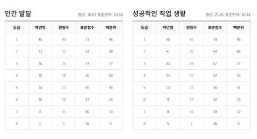 2022년 9월 고3 모의고사 등급컷 (출처=EBSi)