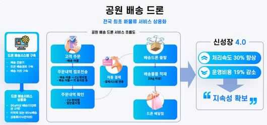 국제뉴스