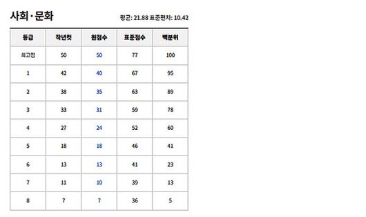 국제뉴스