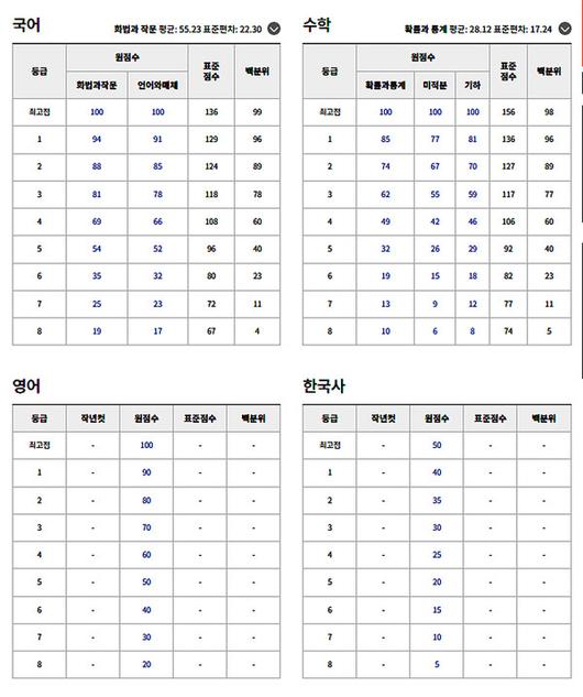 국제뉴스