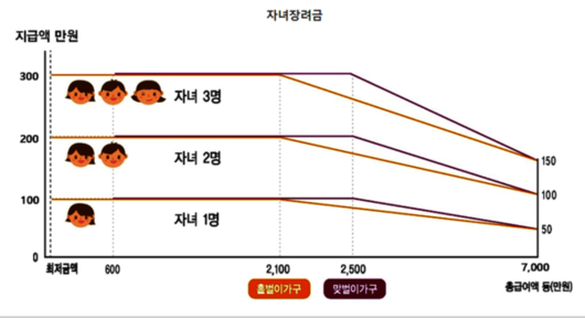 국제뉴스