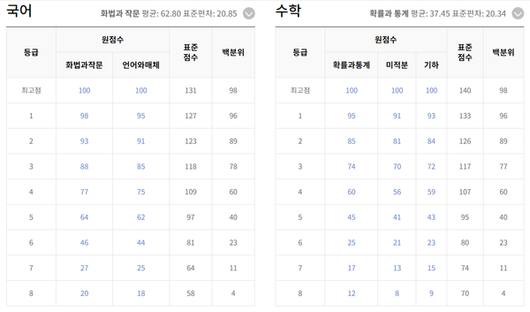 국제뉴스