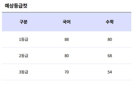 국제뉴스