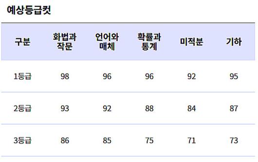 국제뉴스