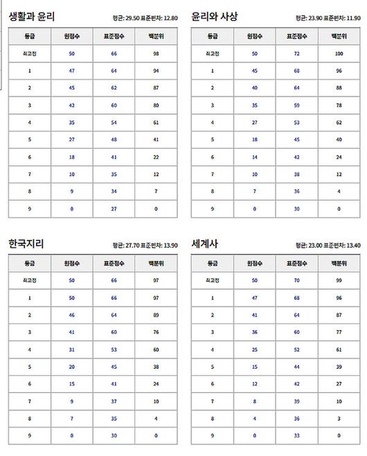 국제뉴스