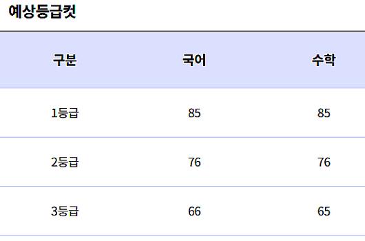 국제뉴스