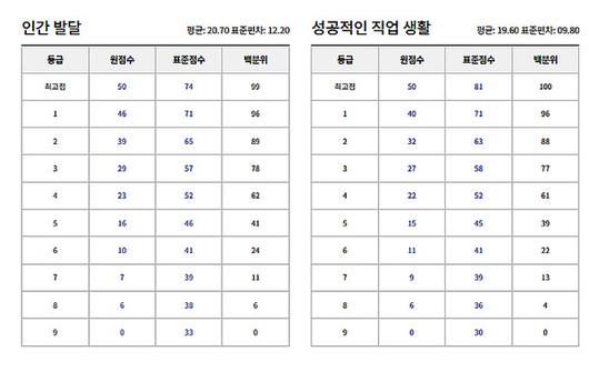 국제뉴스