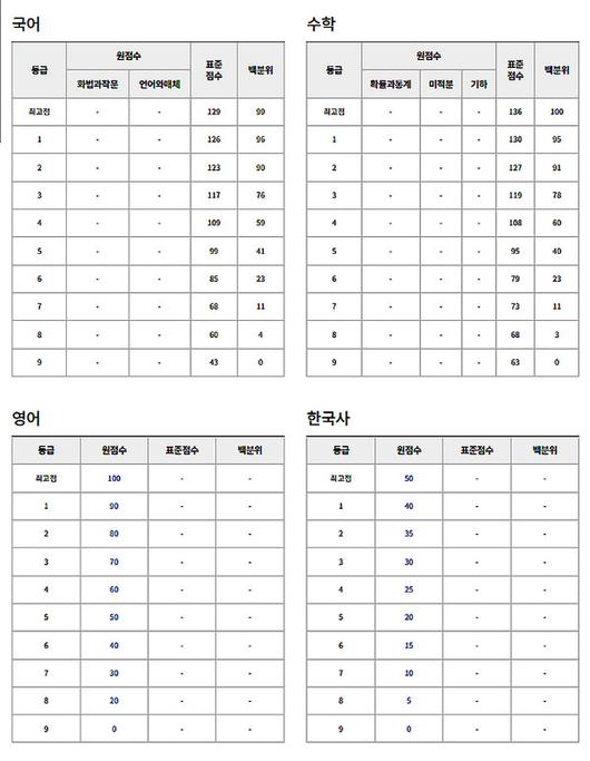 국제뉴스