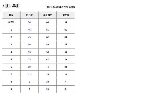 국제뉴스