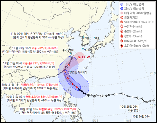 국제뉴스