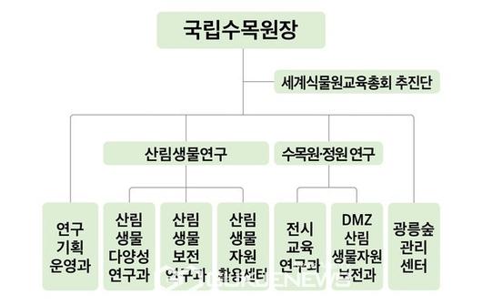 국제뉴스