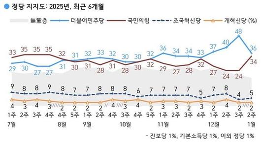 국제뉴스