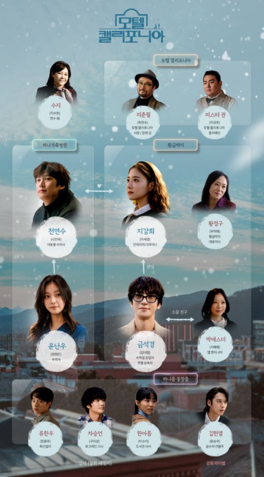 \'모텔 캘리포니아\'  인물관계도 출연진 등장인물 / MBC 제공