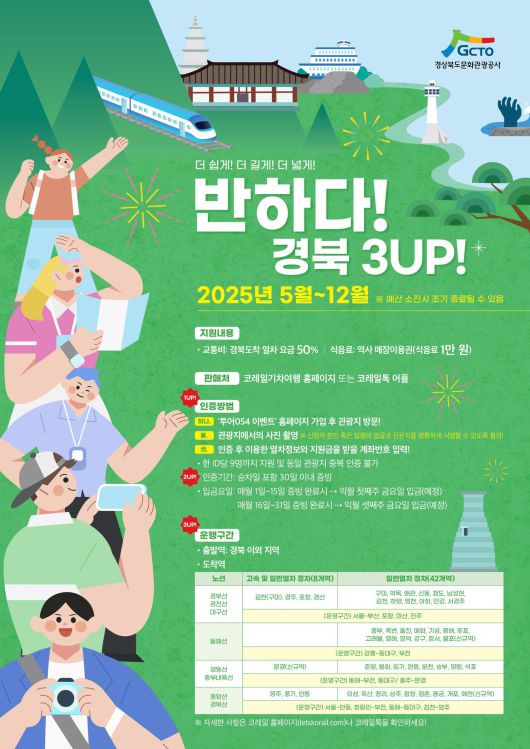 (제공=경북문화관광공사) 경북 여행상품 ‘반하다! 경북 3UP!’