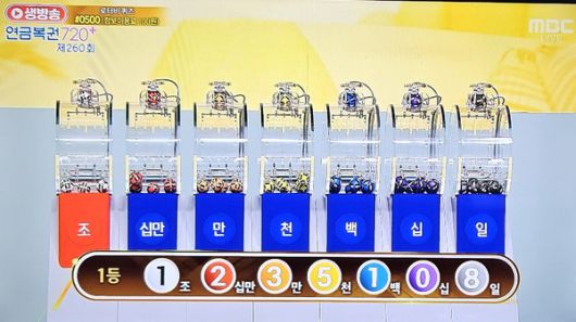 연금복권720당첨확인, 로또1등당첨지역, 로또당첨번호조회 (사진=mbc 방송화면)