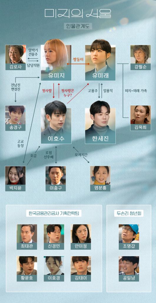 미지의 서울 등장인물 출연진 인물관계도 / TVN 제공