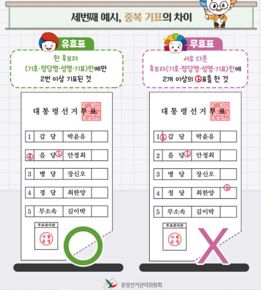 투표용지 유효표, 무효표 차이점, 비교 (사진=중앙선관위)