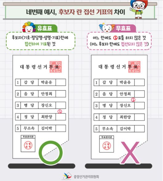 투표용지 유효표, 무효표 차이점, 비교 (사진=중앙선관위)