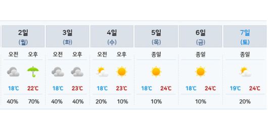 6월초 날씨예보 (사진=기상청 제공)