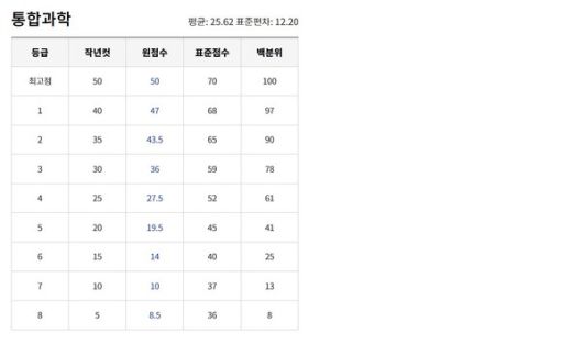 2025년 6월 고1 모의고사 예상등급컷. (출처=EBSi)