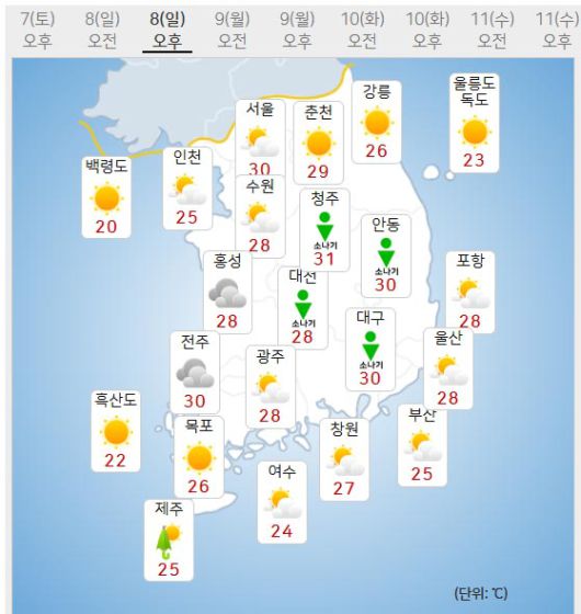8일 날씨 (사진=기상청 제공)
