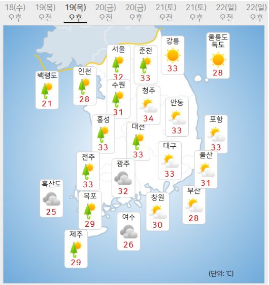 19일 날씨 (사진=기상청 제공)
