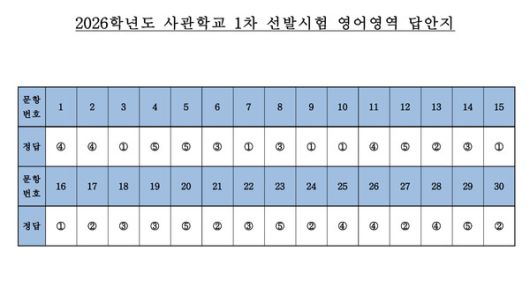 2026학년도 사관학교 1차 선발시험 영어영역 답안지
