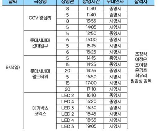 영화 ‘좀비딸’ 무대인사 일정 / NEW 제공