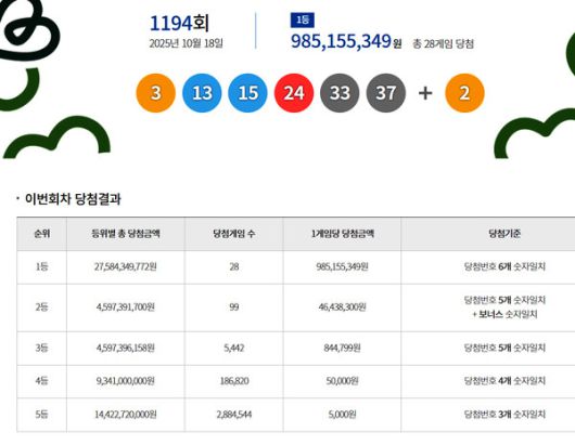 로또1등당첨지역, 로또당첨번호조회 (사진=동행복권)